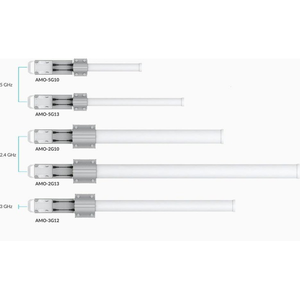 Ubiquiti AMO-5G13 | AirMax Dual Omni 5GHz